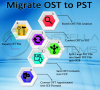 OST to PST Email Converter Avatar